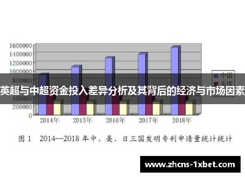 英超与中超资金投入差异分析及其背后的经济与市场因素