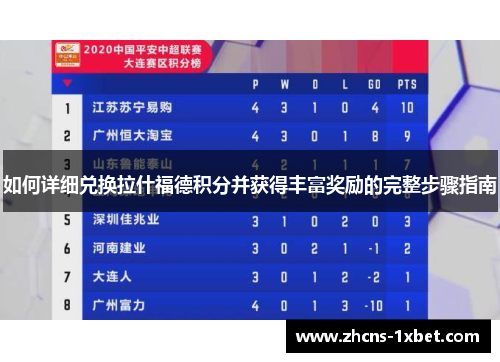 如何详细兑换拉什福德积分并获得丰富奖励的完整步骤指南