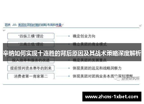 辛纳如何实现十连胜的背后原因及其战术策略深度解析