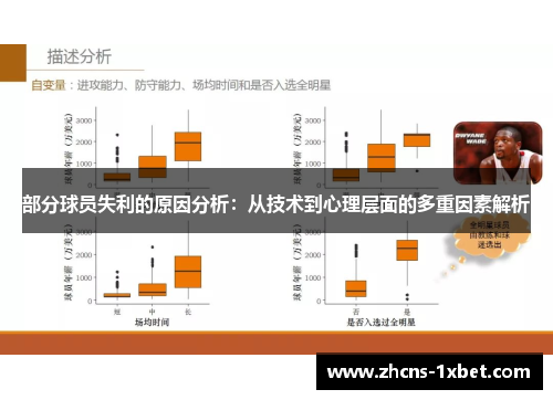 部分球员失利的原因分析：从技术到心理层面的多重因素解析