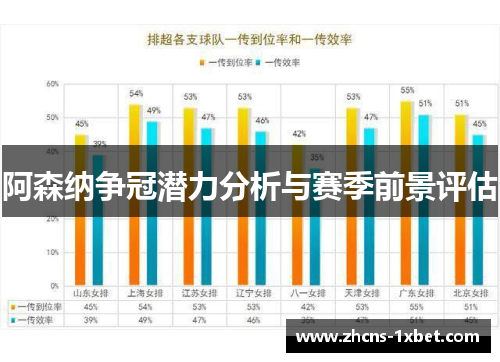 阿森纳争冠潜力分析与赛季前景评估 阿森纳争冠潜力分析与赛季前景评估