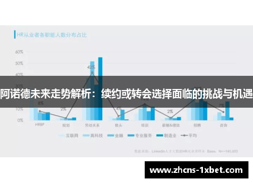 阿诺德未来走势解析：续约或转会选择面临的挑战与机遇