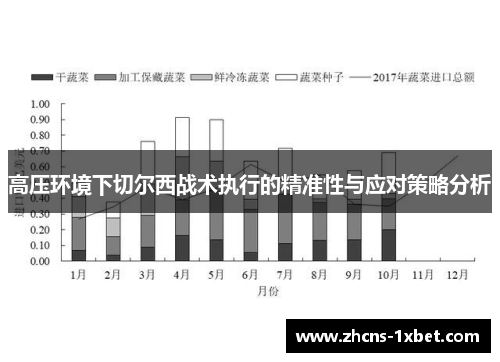 高压环境下切尔西战术执行的精准性与应对策略分析