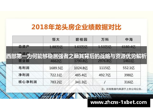 西部第一为何能够稳居强者之巅其背后的战略与资源优势解析 西部第一为何能够稳居强者之巅其背后的战略与资源优势解析