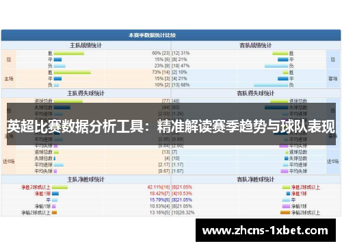 英超比赛数据分析工具:精准解读赛季趋势与球队表现 英超比赛数据分析工具:精准解读赛季趋势与球队表现