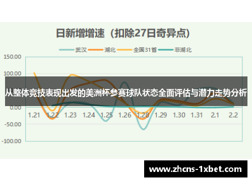 从整体竞技表现出发的美洲杯参赛球队状态全面评估与潜力走势分析
