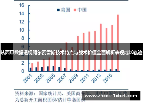 从西甲数据透视阿尔瓦雷斯技术特点与战术价值全面解析表现成长轨迹