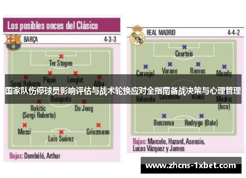 国家队伤停球员影响评估与战术轮换应对全指南备战决策与心理管理 国家队伤停球员影响评估与战术轮换应对全指南备战决策与心理管理