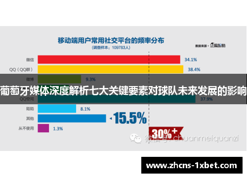 葡萄牙媒体深度解析七大关键要素对球队未来发展的影响 葡萄牙媒体深度解析七大关键要素对球队未来发展的影响