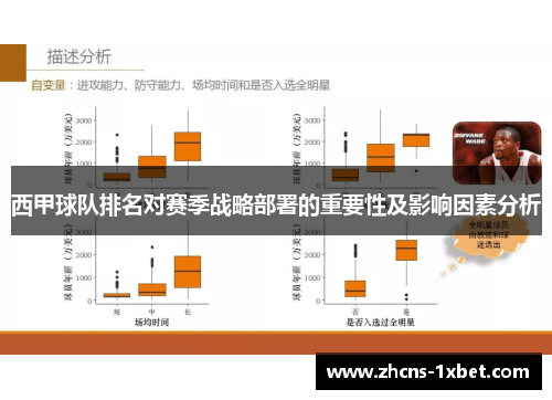 西甲球队排名对赛季战略部署的重要性及影响因素分析