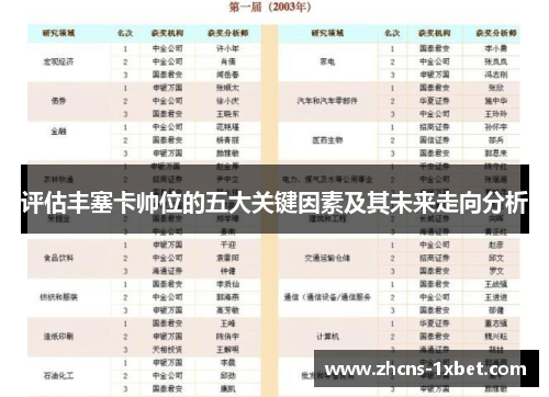 评估丰塞卡帅位的五大关键因素及其未来走向分析