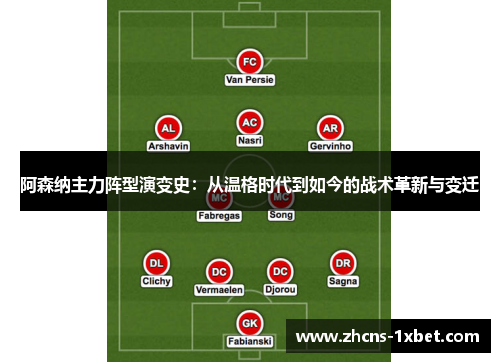阿森纳主力阵型演变史:从温格时代到如今的战术革新与变迁 阿森纳主力阵型演变史:从温格时代到如今的战术革新与变迁