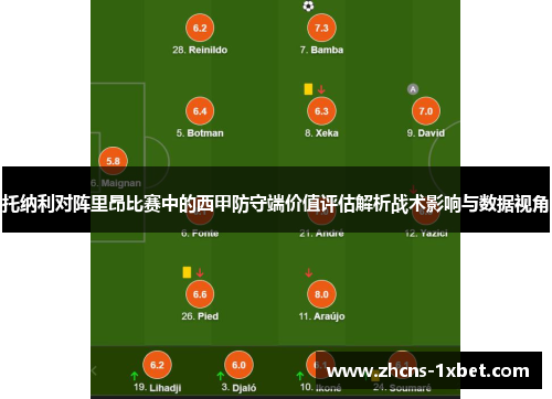 托纳利对阵里昂比赛中的西甲防守端价值评估解析战术影响与数据视角 托纳利对阵里昂比赛中的西甲防守端价值评估解析战术影响与数据视角
